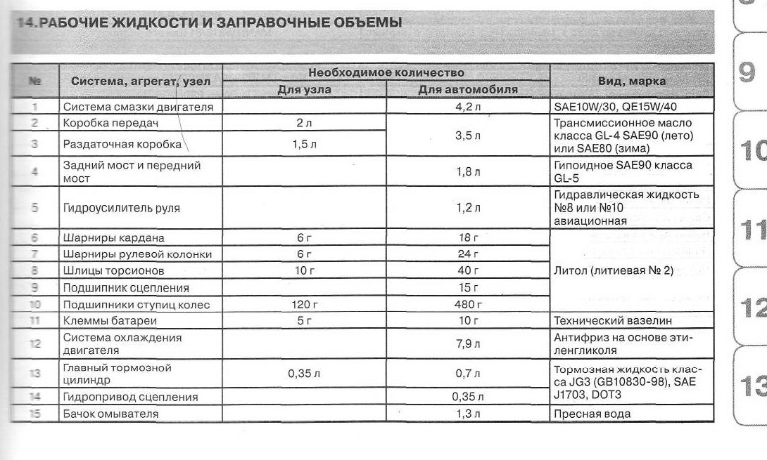 Объемы двигателя шевроле нива Объемы двигателя шевроле нива